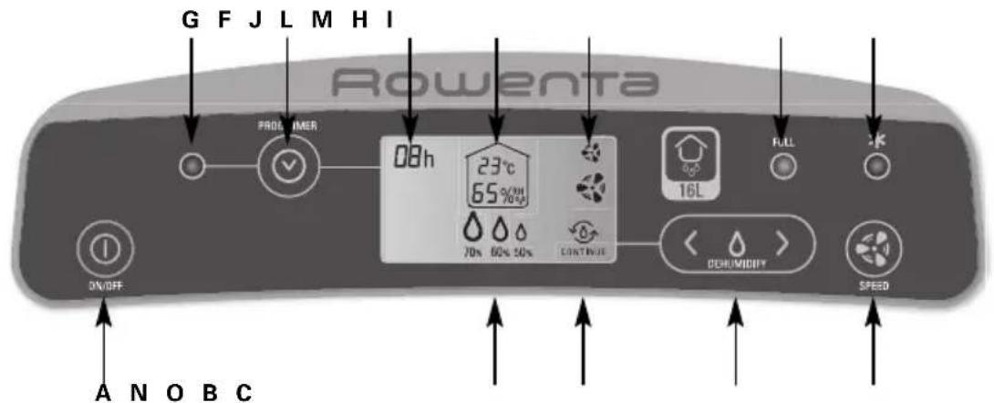 ROWENTA Intense Dry Control DH4130 - DH4110:16公升型號 - 1