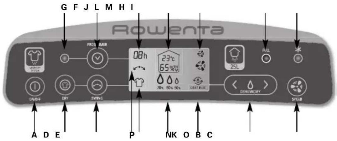 ROWENTA Intense Dry Control DH4130 - DH4120:20公升型號和DH4130:25公升型號 - 1