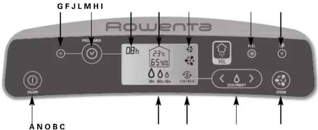 ROWENTA Intense Dry Control DH4130 - DH4110 : Modelo 16L - 1