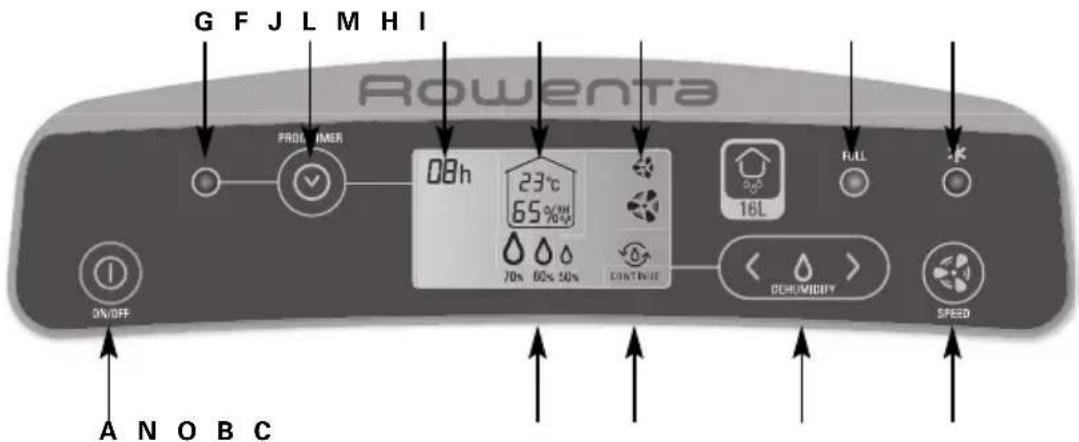 ROWENTA Intense Dry Control DH4130 - DH4110: Model 16 L - 1