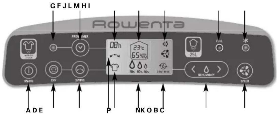 ROWENTA Intense Dry Control DH4130 - Descriptif produit - 2