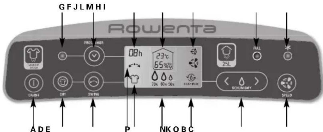 ROWENTA Intense Dry Control DH4130 - AUXvia ANOYEH2 - 5