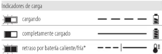 DEWALT DCM848 - Funcionamento del cargador - 1