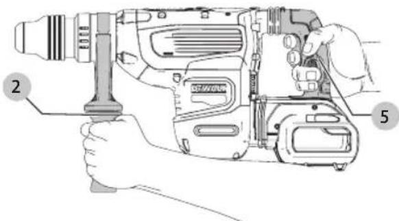 DEWALT DCH733 - Position correcte des mains (Fig. G) - 1