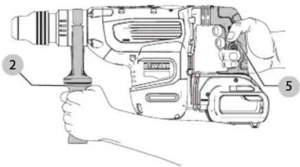 DEWALT DCH733 - Posión Adecuada de las Manos (Fig. G) - 1