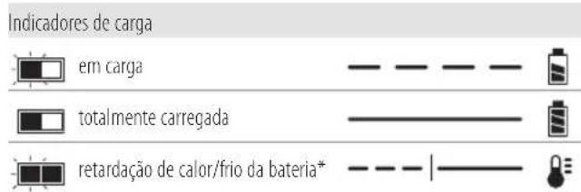 DEWALT DCFS950 - Funcionamento do carregador - 1