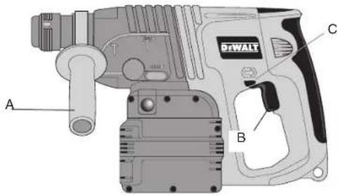 DEWALT DW005 - Instrucciones de segurida d adicionales para rotomartillos - 1