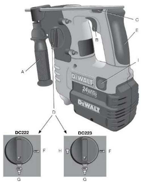 DEWALT DC212 - Side Handle (Fig. 1) - 2