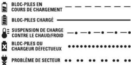DEWALT DC212 - Fonctionnement du voyant - 1
