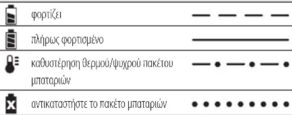 DEWALT DCH253 - EvéiEic φóptionC: DCB105 - 1