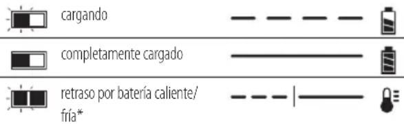 DEWALT DCH253 - Indicadores de carga: DCB107, DCB112, DCB113, DCB115 - 1