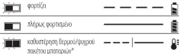 DEWALT DCH253 - Evεiεεφροπηκ: DCB107, DCB112, DCB113, DCB115 - 1