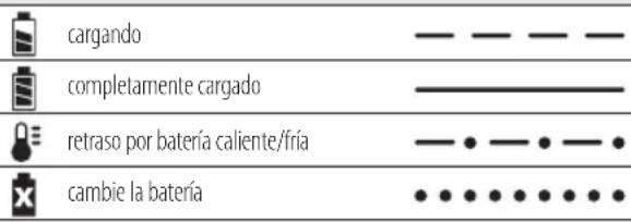 DEWALT DCH253 - Indicadores de cargo: DCB105 - 1