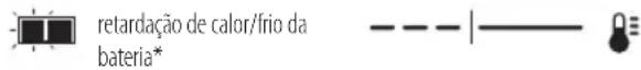 DEWALT DCH253 - Indicadores de carga: DCB107, DCB112, DCB113, DCB115 - 3