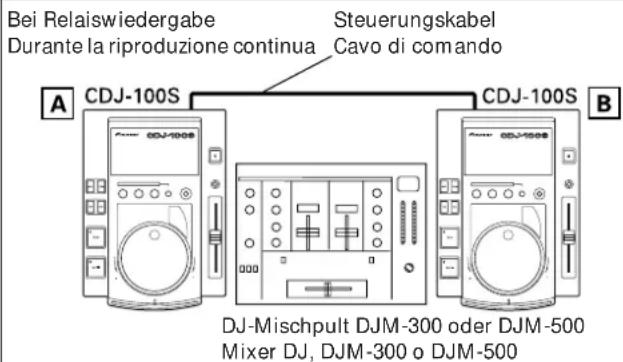 PIONEER VM70 - RicercaCue-Betrieb - 1