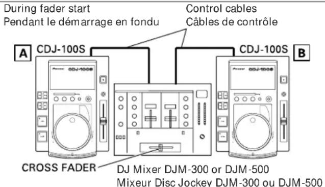 PIONEER VM70 - ■Pour modifier le point d'attaque (réglage du point d'attaque) - 1