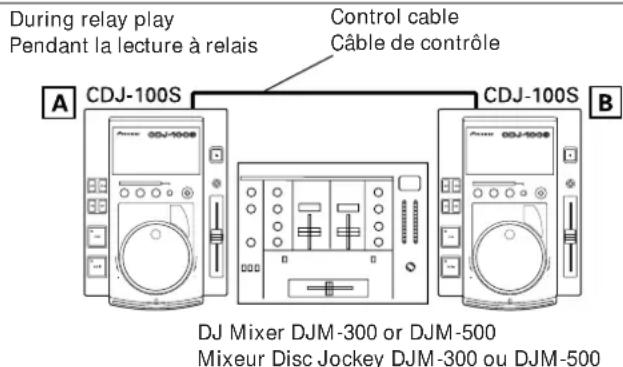PIONEER VM70 - ■Pour modifier le point d'attaque (réglage du point d'attaque) - 2