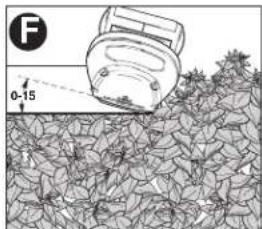 BLACK & DECKER TR117 - TRIMMING NEW GROWTH - (Figure - 2