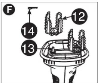 BLACK & DECKER LGC120 - TINE ASSEMBLY (FIG. F) - 1