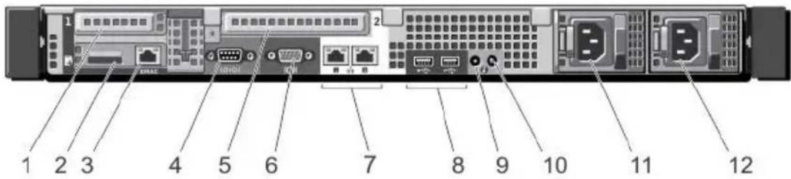 AXIS S1032 - Pannello posteriore - 1