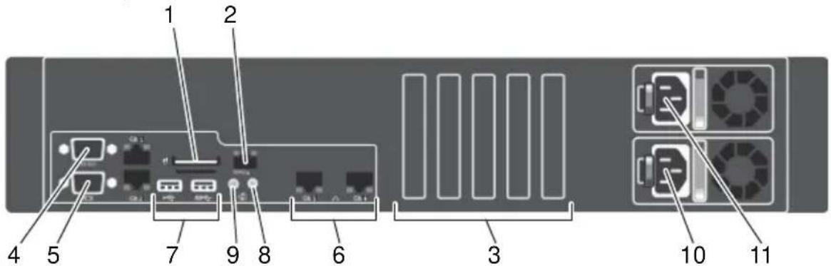 AXIS S1032 - Pannello posteriore - 1