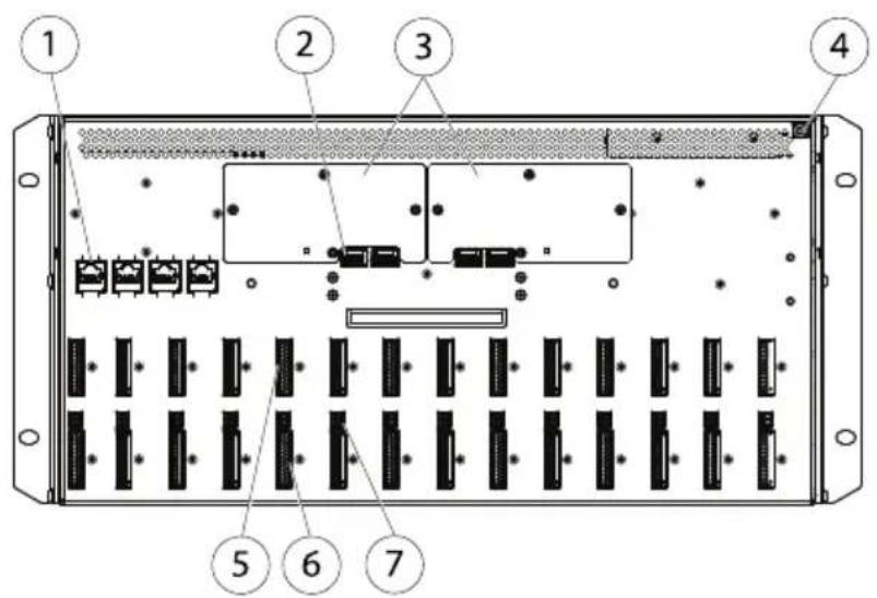 AXIS Q7920 - Contenidodelpaquete - 1