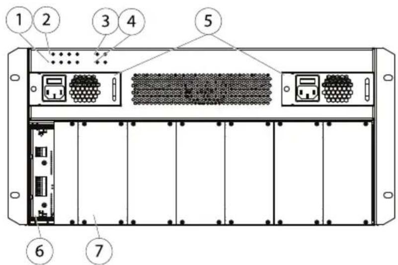 AXIS Q7920 - 注意 - 1