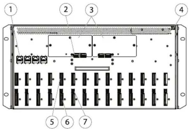 AXIS Q7920 - ÜbersichtüberdieHardware - 1