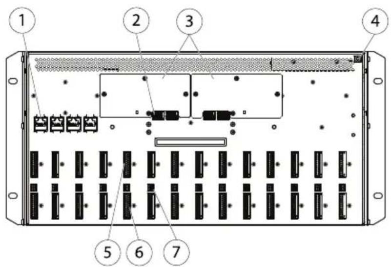 AXIS Q7920 - ContenutodellaConfezione - 1