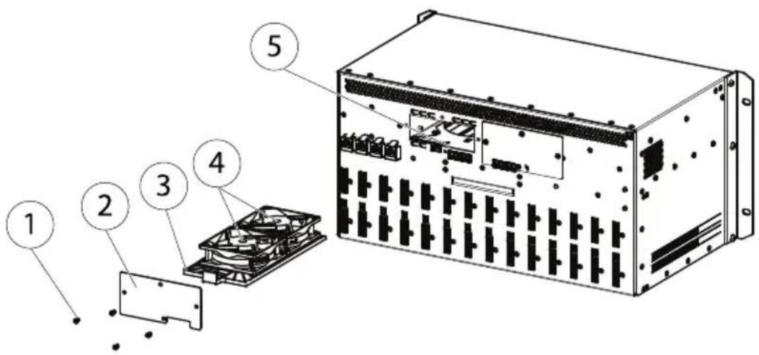 AXIS Q7920 - Remplacementd'unsupportdeventilateur - 1