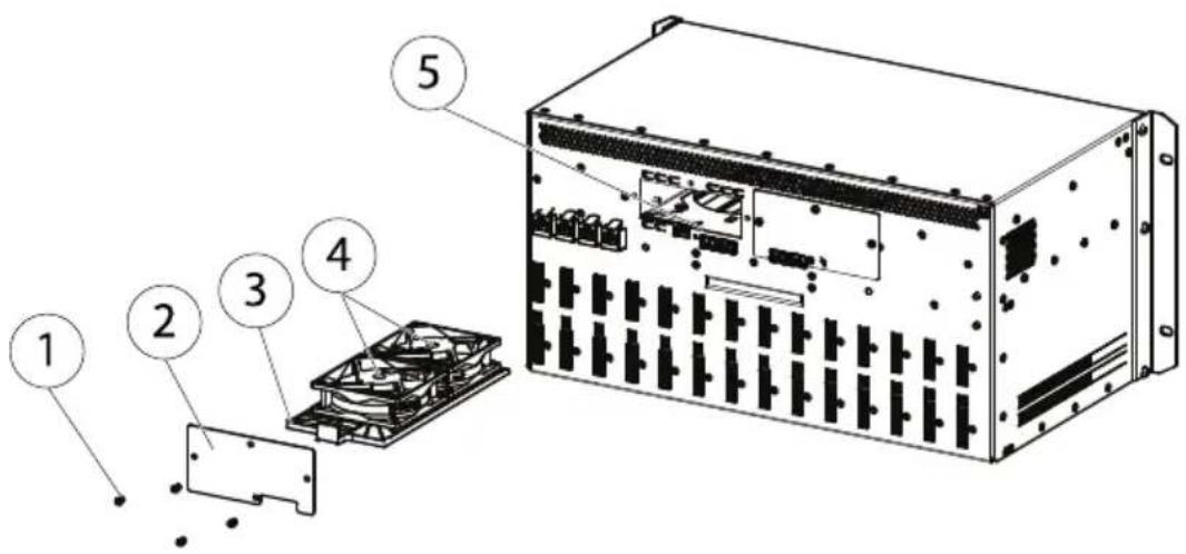 AXIS Q7920 - Sostituzionedelvassoiodellaventola - 1