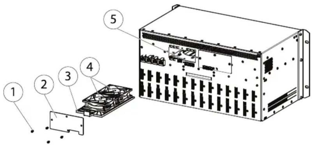 AXIS Q7920 - Sustitucióndelabandejadelventilador - 1