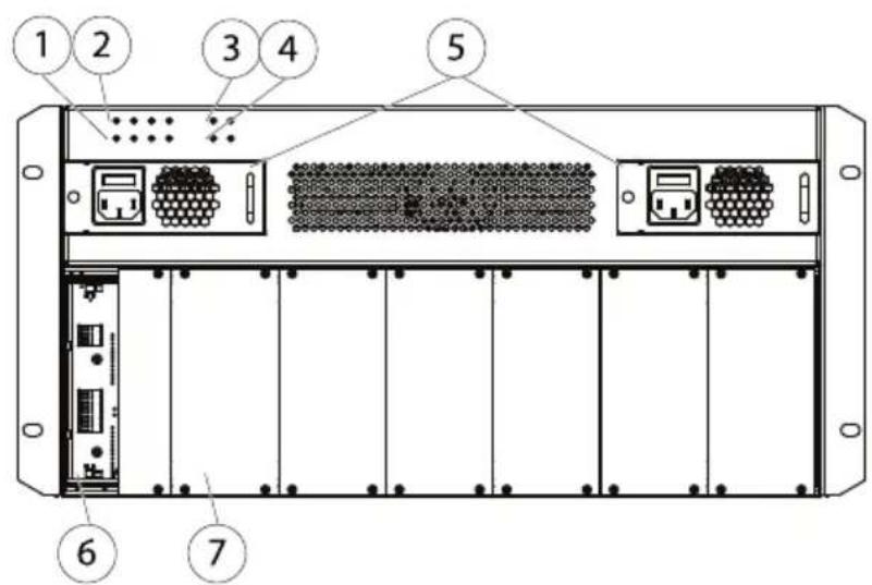 AXIS Q7920 - Note - 1