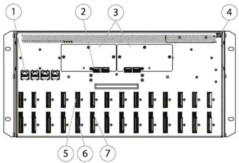 AXIS Q7920 - Aperçudumatériel - 1