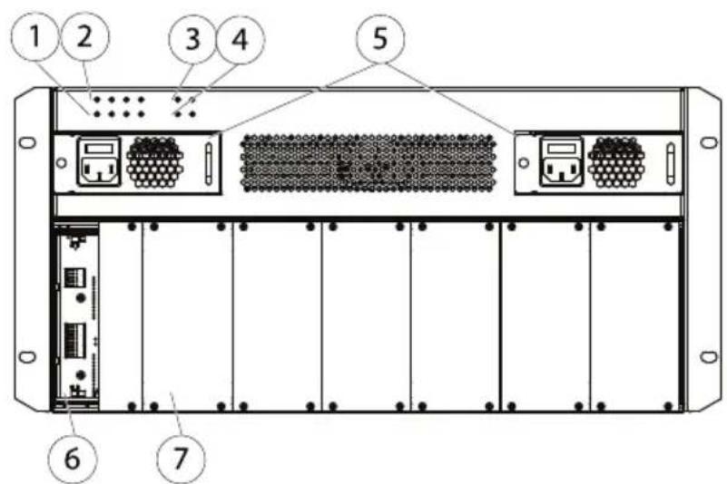 AXIS Q7920 - Beachten - 1