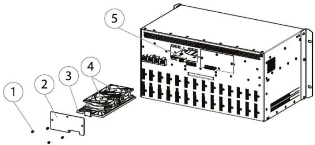 AXIS Q7920 - AustauscheneinesLüftereinsatzes - 1