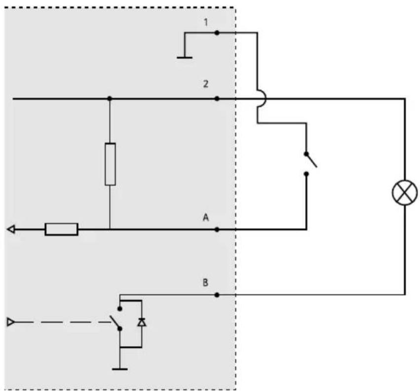 AXIS Q8741E - I/Oコリカタクタ - 2