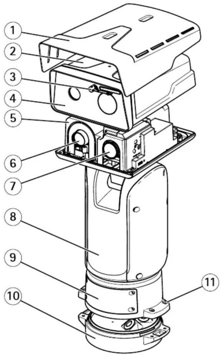 AXIS Q8741E - Panoramicadell'hardware - 1