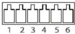 AXIS Q8741E - Connecteurd'E/S - 1