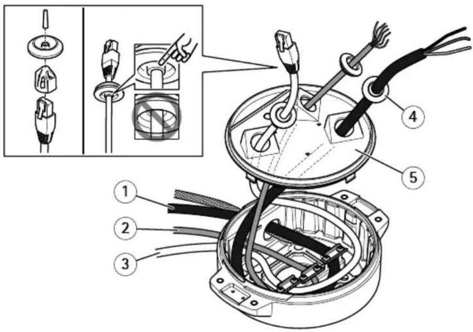 AXIS Q8741E - Importante - 3