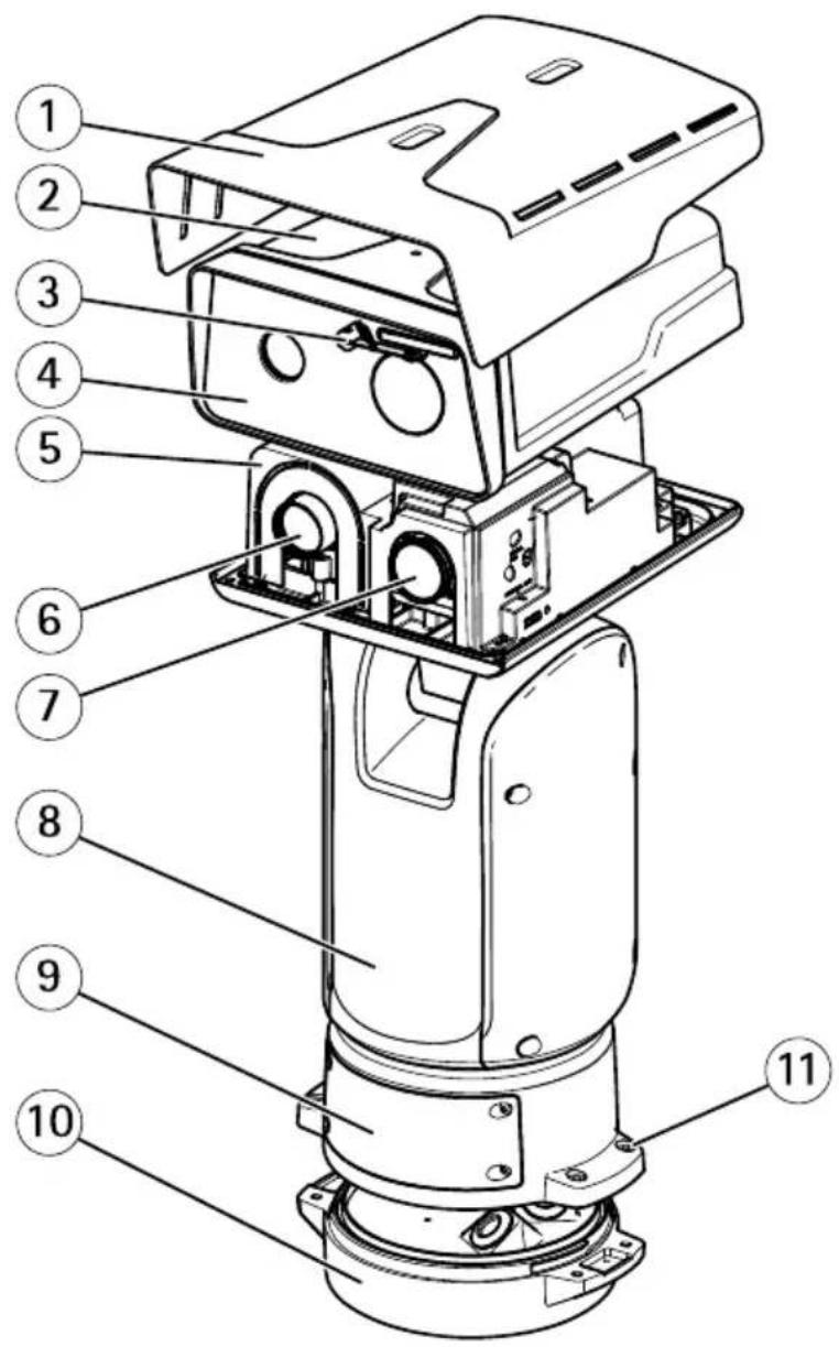 AXIS Q8741E - Información generaldel hardware - 1