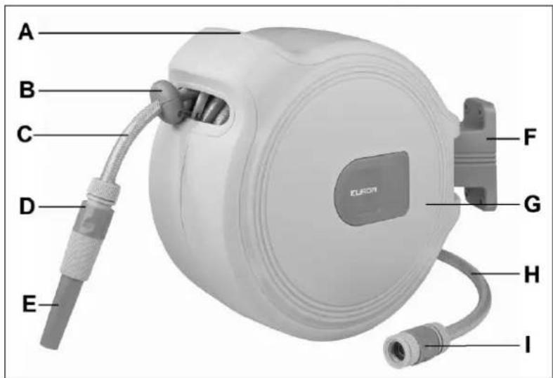 Eurom SL30SR Compact - Beschrijving - 1