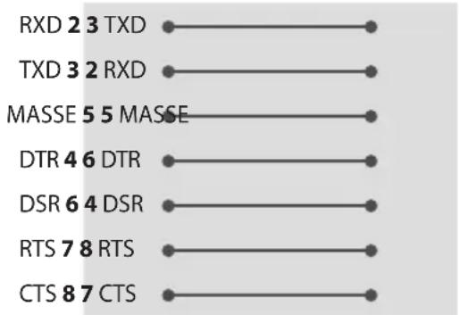 LG 65UT570H0UB - Configurations RS-232C - 1