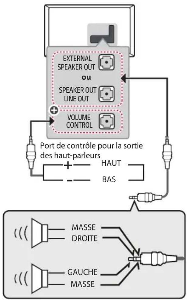 LG 65UT570H0UB - Haut-parleurs externes - 1