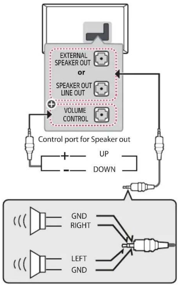 LG 65UT570H0UB - External Speakers - 1