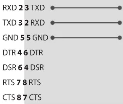 LG 65UT570H0UB - RS-232C configurations - 2
