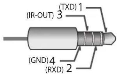 LG 65UT570H0UB - Connector type: D-Sub 9-pin male Connector Type: 4-Pin Phone-Jack (75UT770H0UA Only) - 2