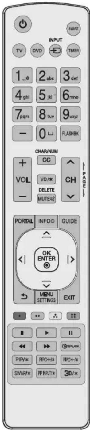 LG 65UT570H0UB - Using Remote Control - 2