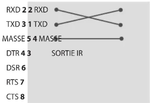 LG 65UT570H0UB - Configurations RS-232C (uniquement pour le modele 75UT770H0UA) - 1