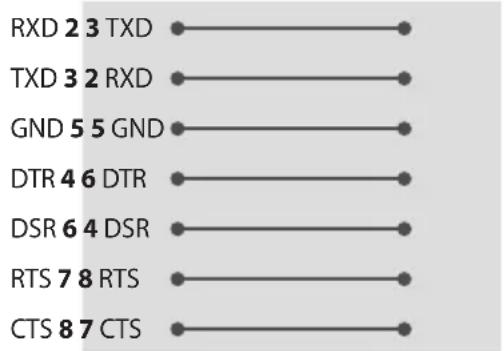 LG 65UT570H0UB - RS-232C configurations - 1